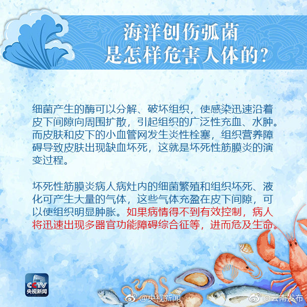 “云南发布”微博