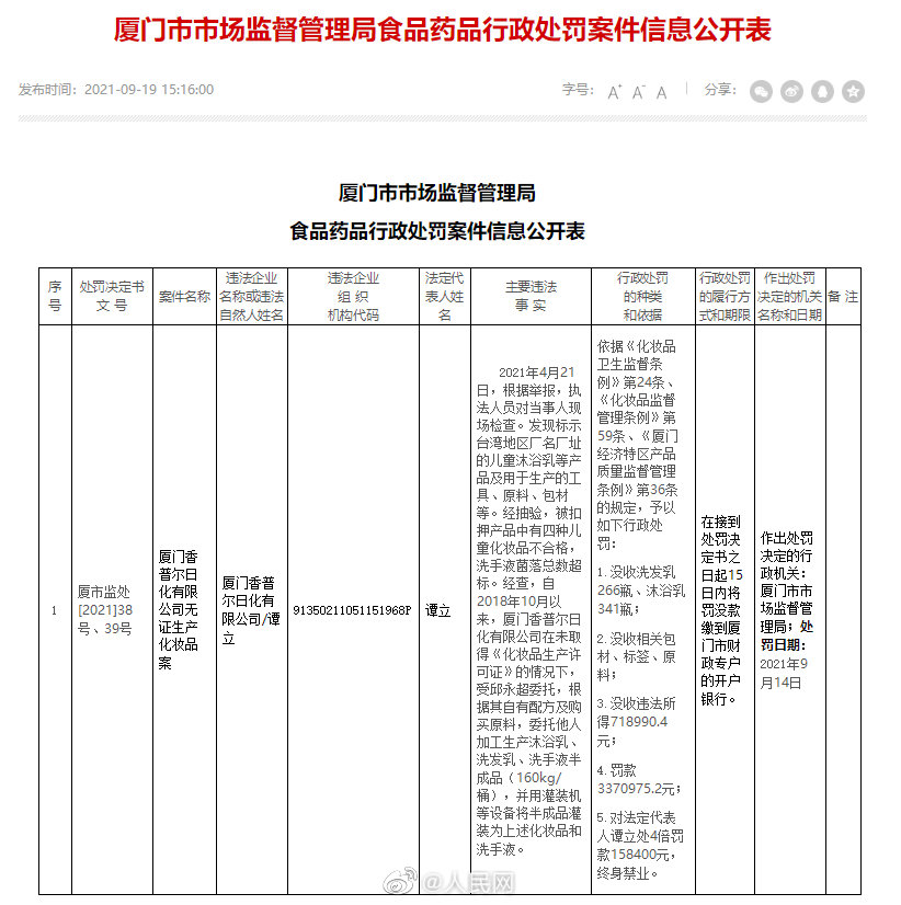 无证生产不合格儿童化妆品终身禁业