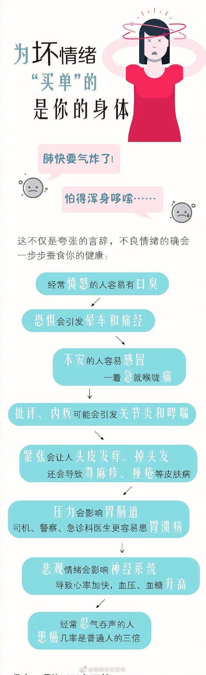“昆明五华发布”微博