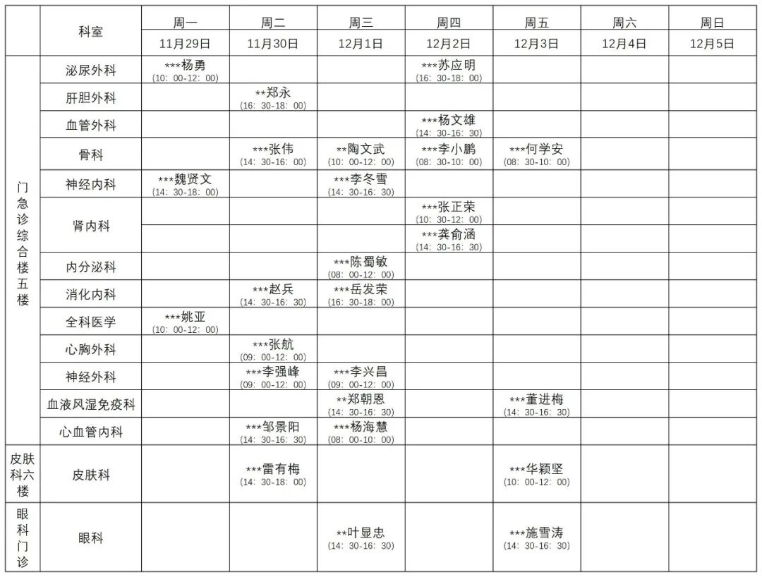 普洱市人民医院