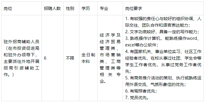 昆明市劳动就业服务局