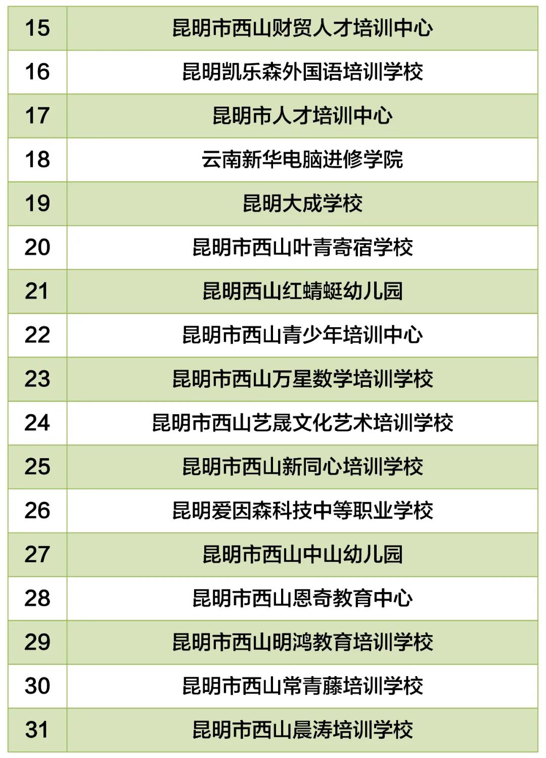 昆明西山教育体育