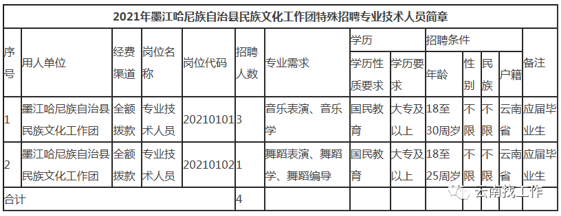 昆明信息港/cnkmxxg