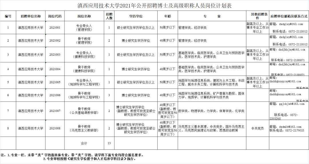 玉溪发布