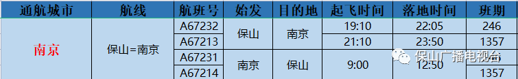 保山广播电视台(微信)