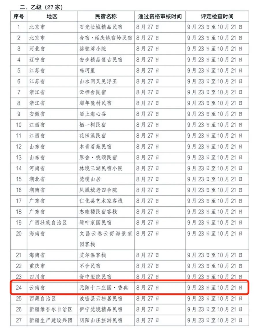 红河文旅