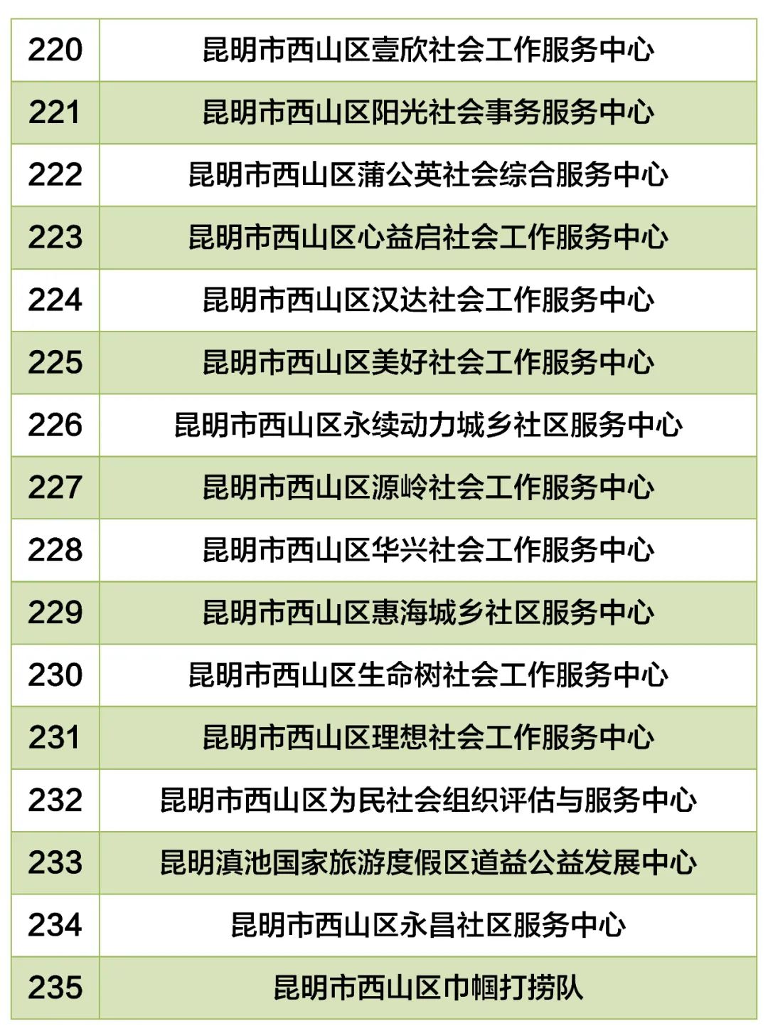 昆明西山教育体育