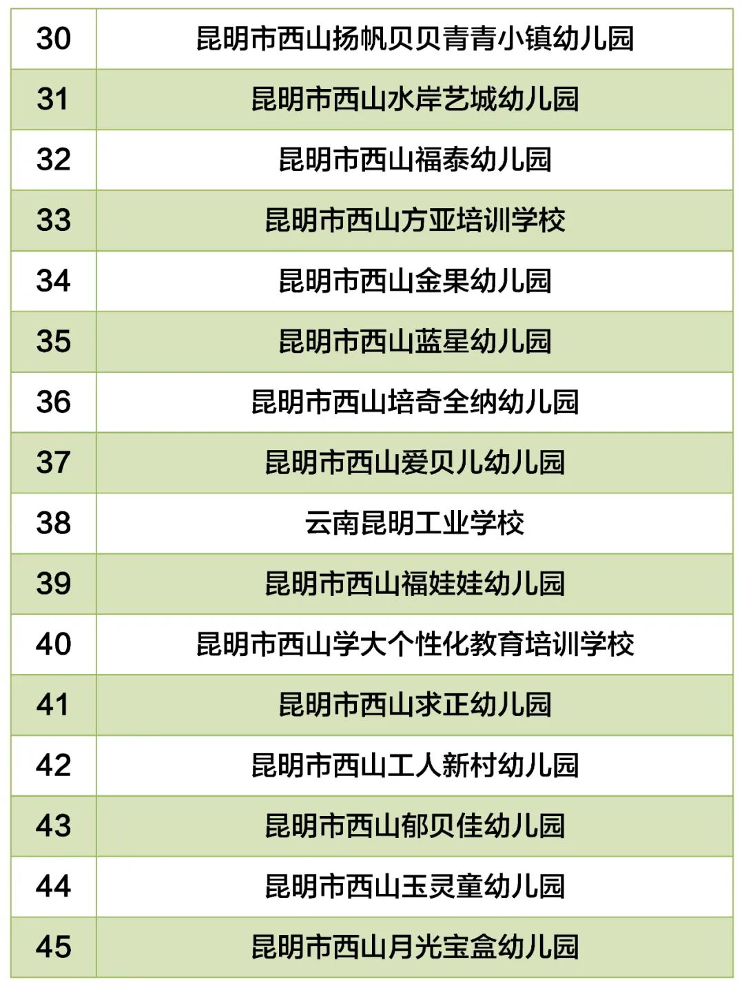 昆明西山教育体育