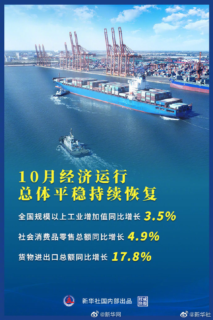 10月经济运行总体平稳持续恢复