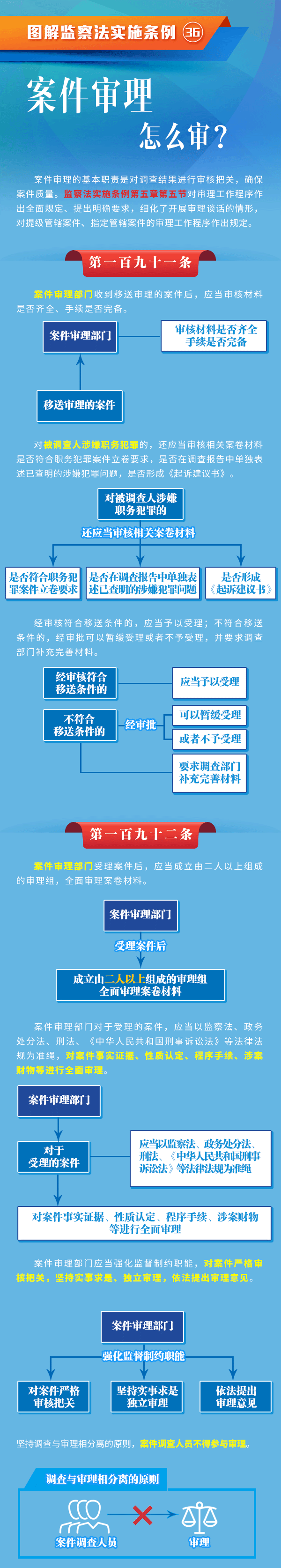 清廉昭通