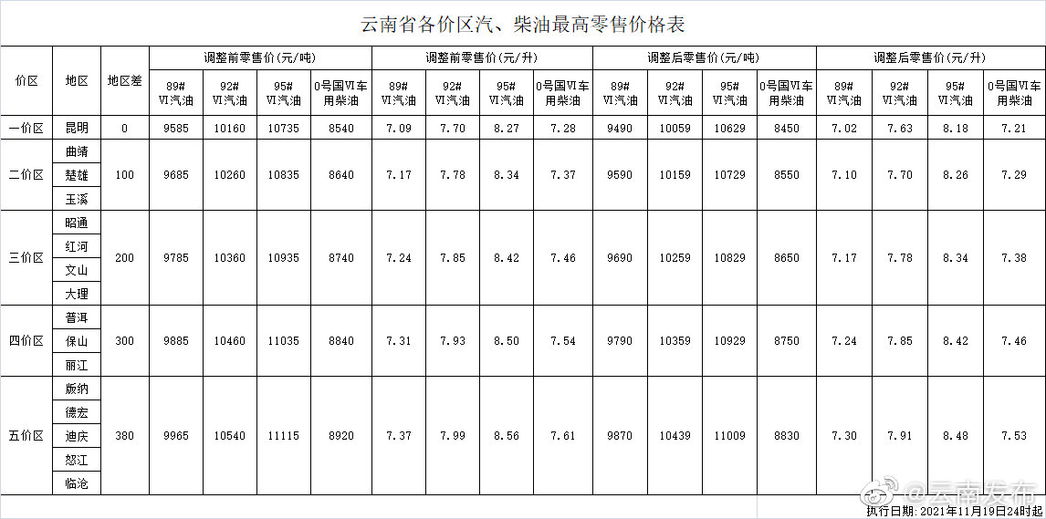 “云南发布”微博