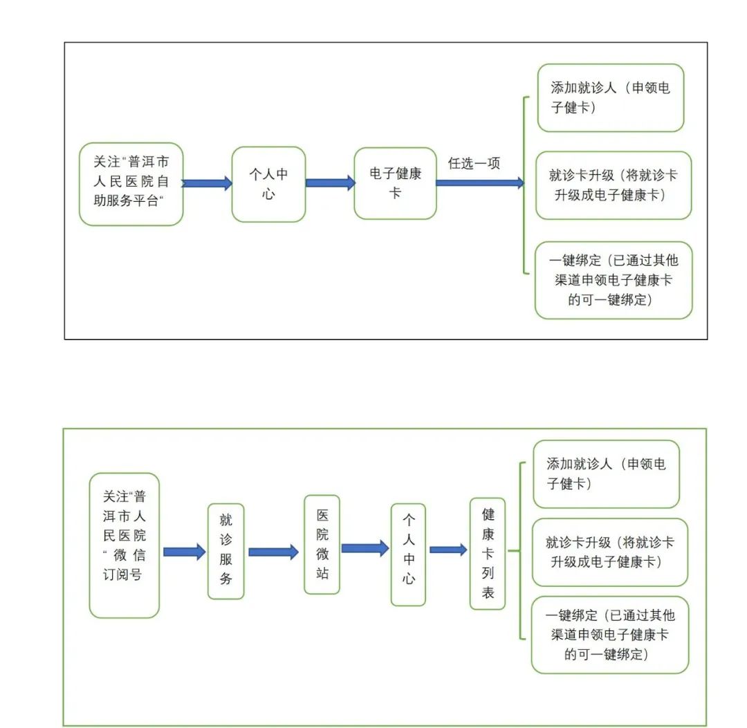普洱市人民医院