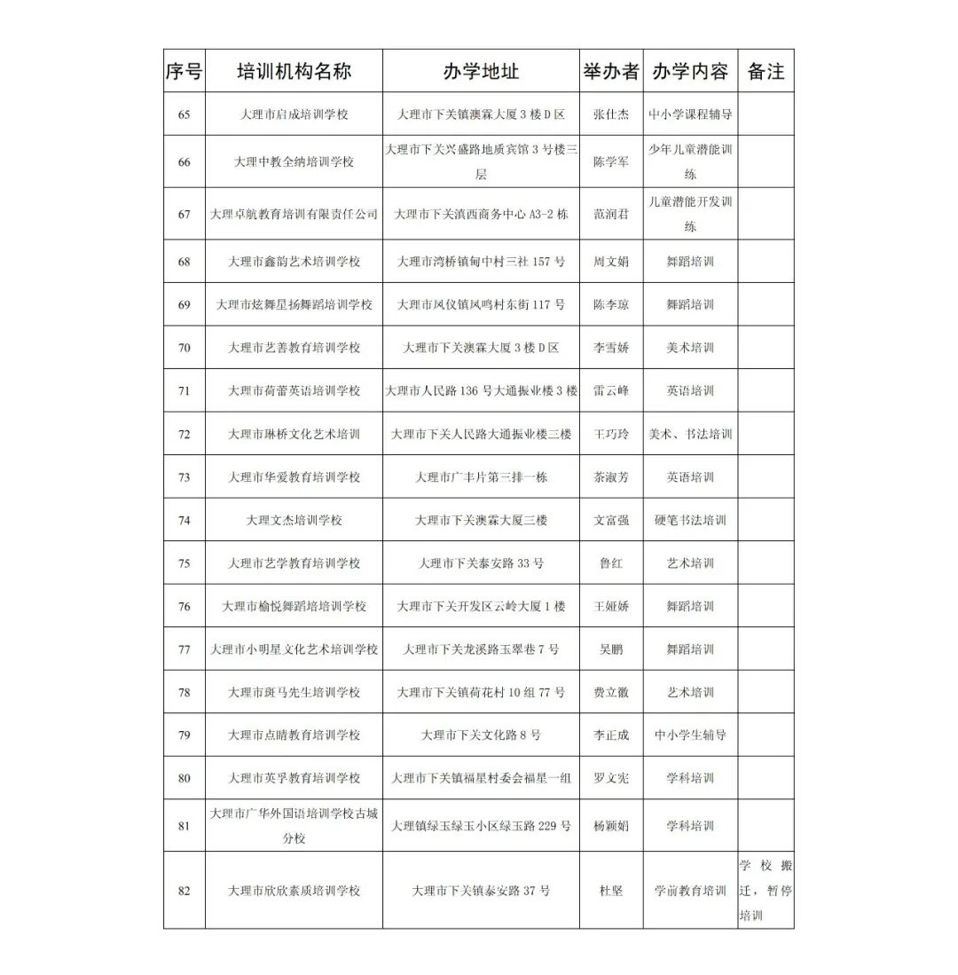 大理日报(微信)