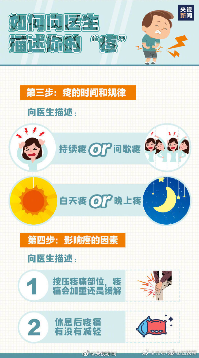 “昆明市西山区发布”微博