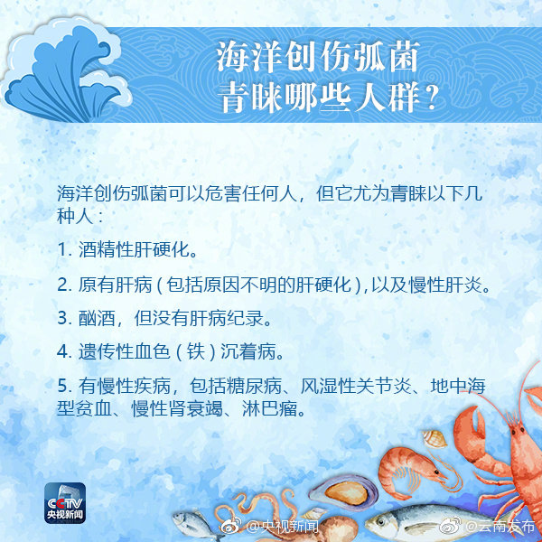 “云南发布”微博