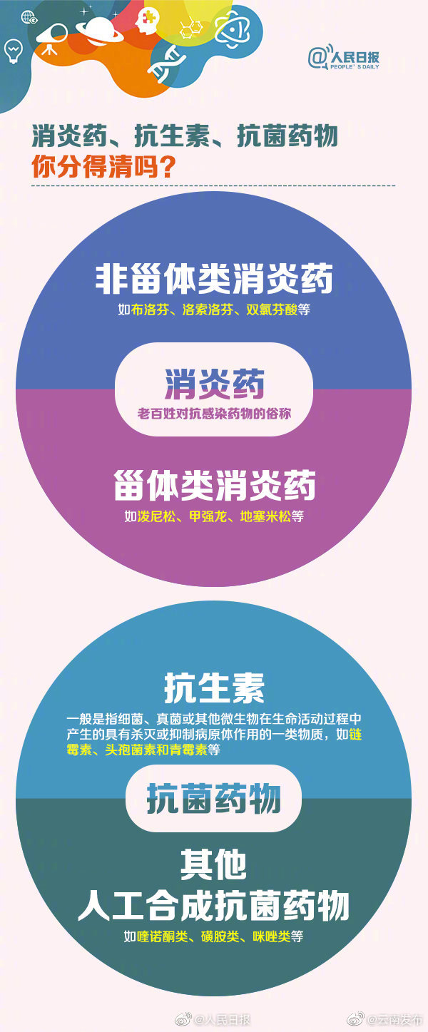 “云南发布”微博