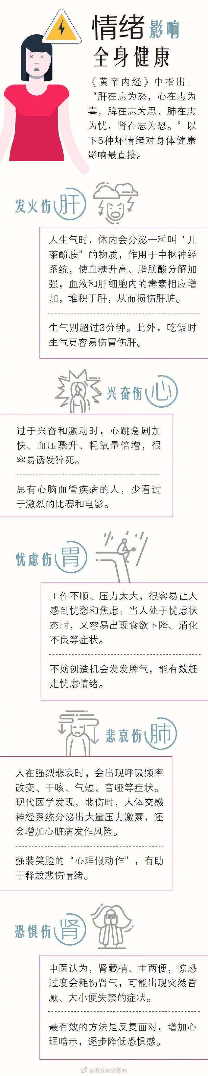 “昆明五华发布”微博