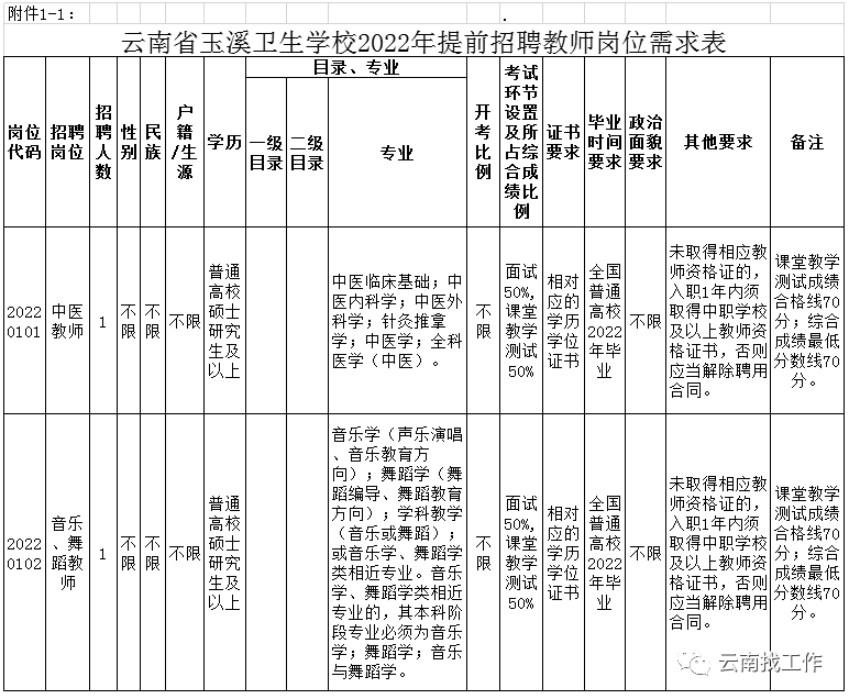 昆明信息港/cnkmxxg