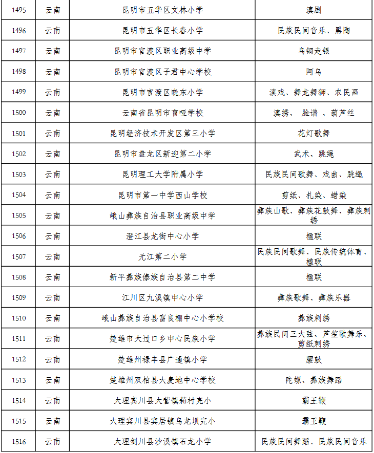 云南信息报(微信)