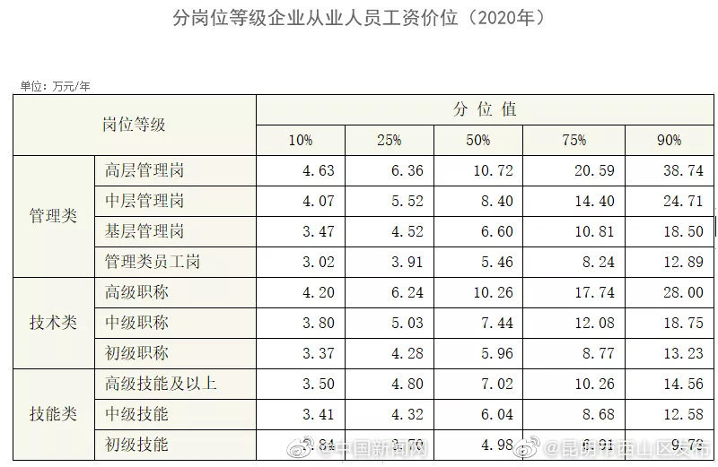 “昆明市西山区发布”微博