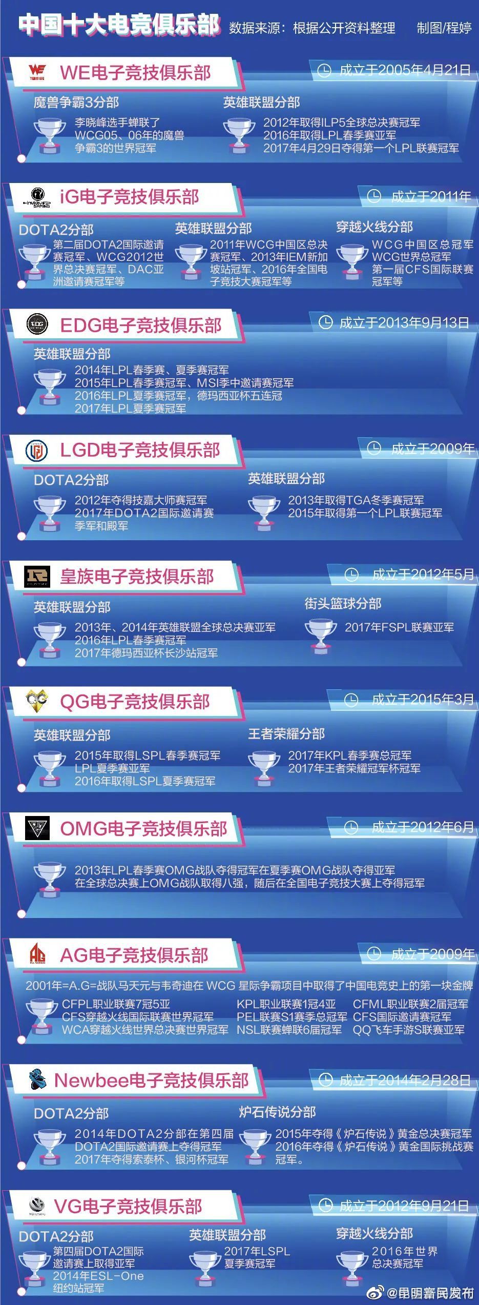 EDG总经理：EDG是目前唯一能盈利的中国电子竞技俱乐部