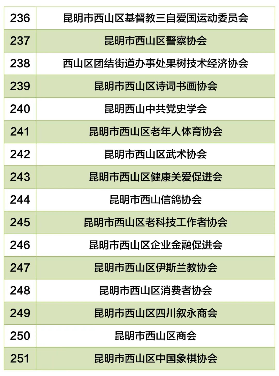 昆明西山教育体育