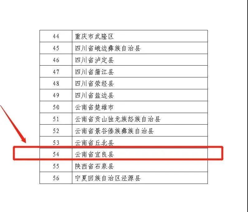 宜良检察(微信)