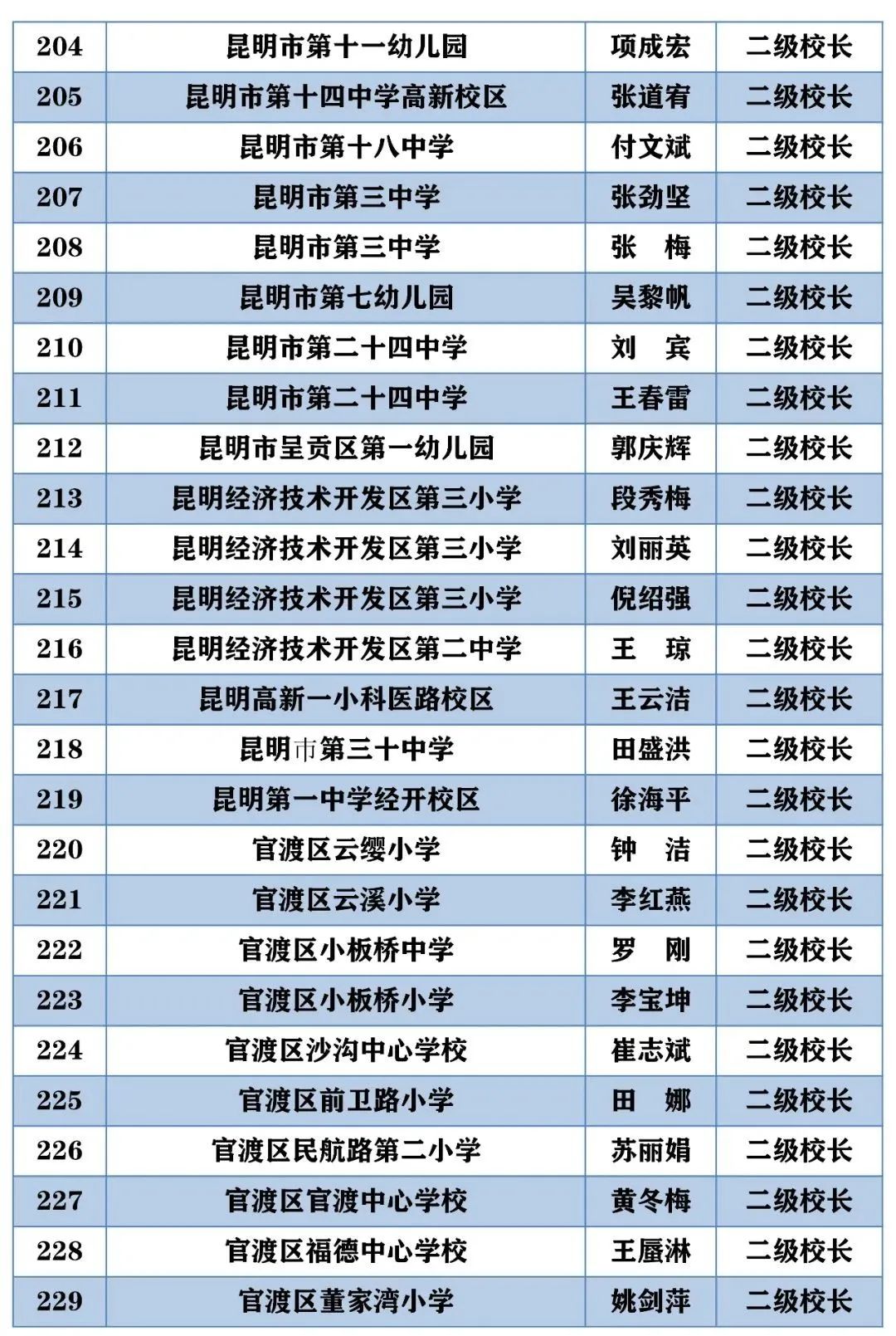 昆明西山教育体育