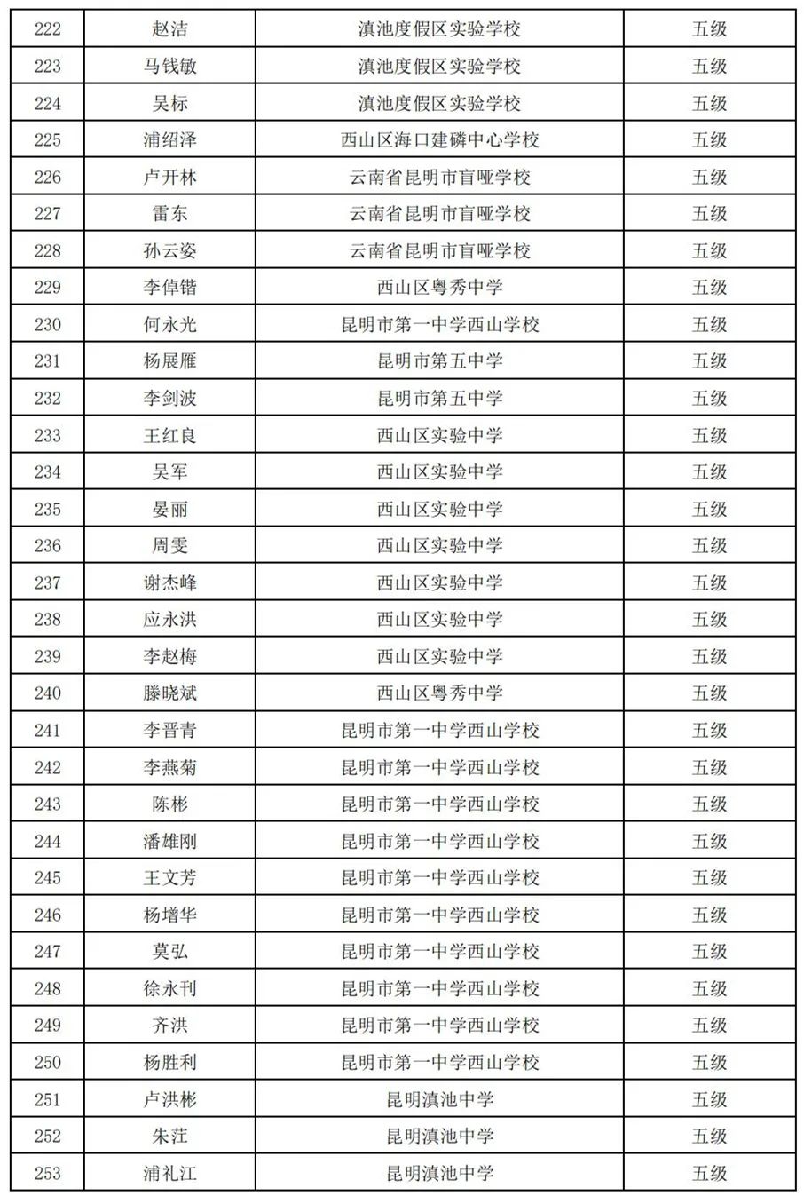 昆明西山教育体育