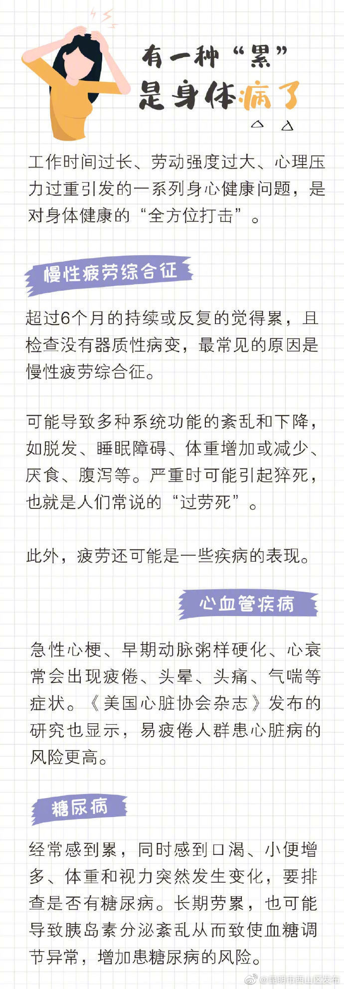 “昆明市西山区发布”微博