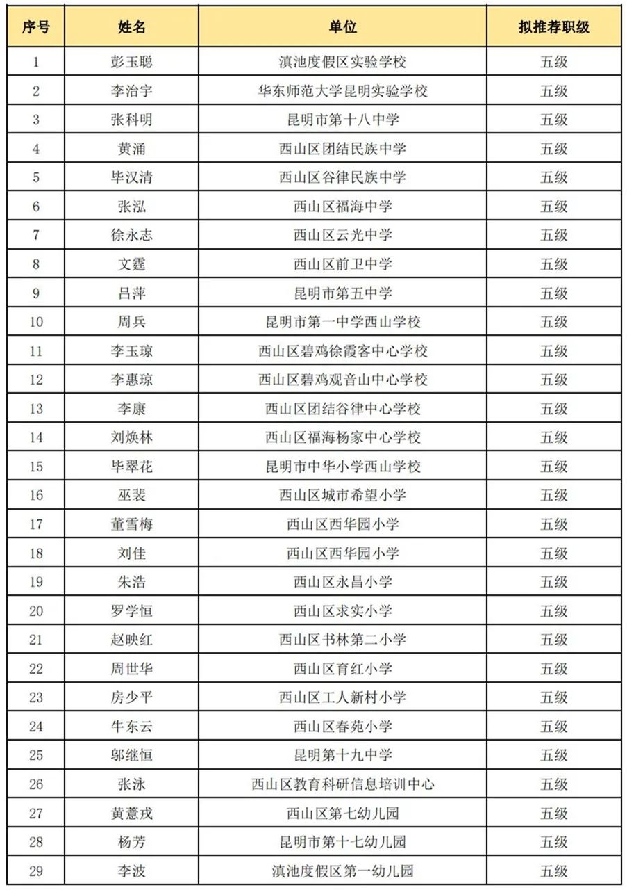 昆明西山教育体育