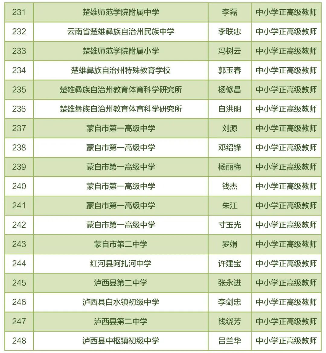 东川教育(微信)