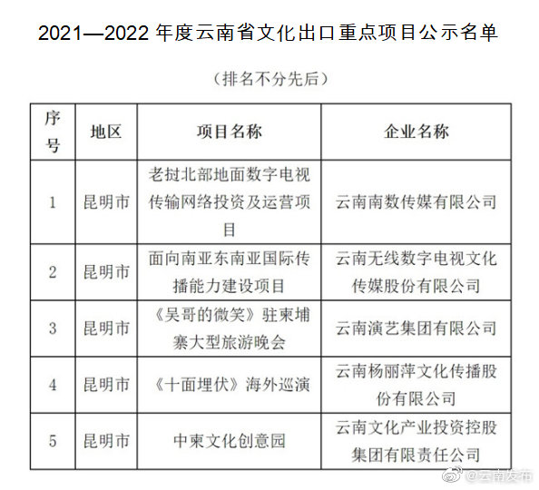 “云南发布”微博