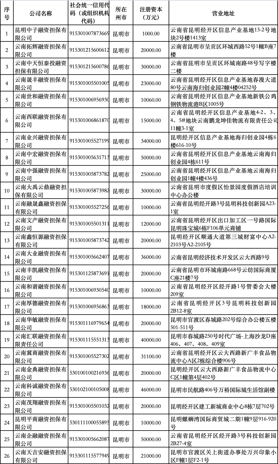 昆明信息港/cnkmxxg