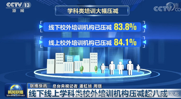 教育部：线下线上学科类校外培训机构压减超80%
