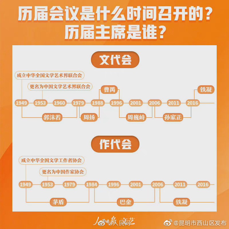 “昆明市西山区发布”微博