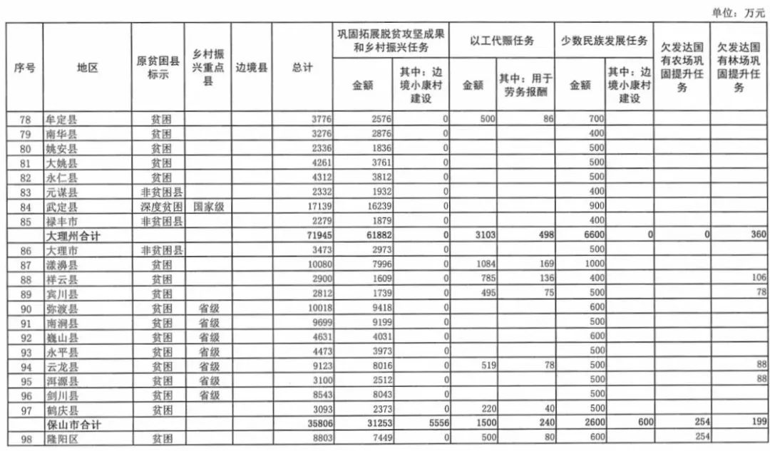 云南省人民政府网