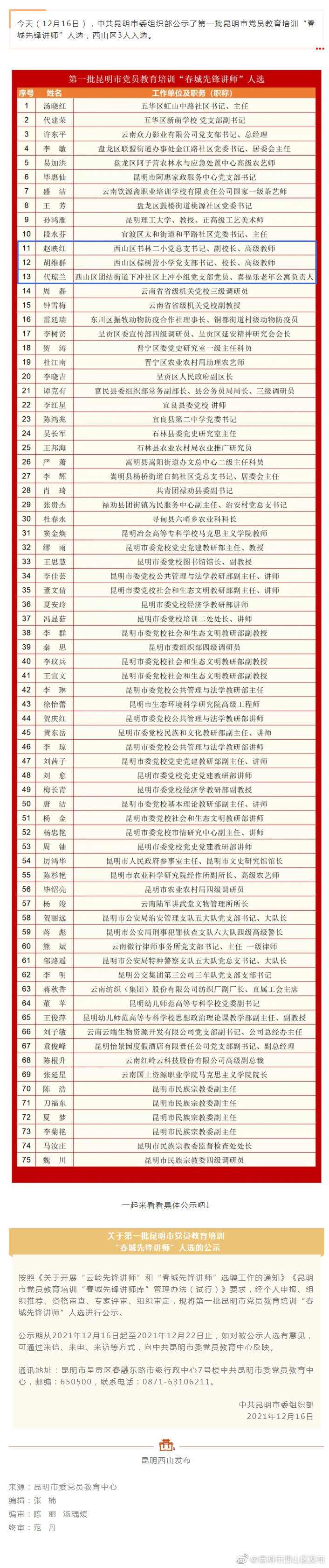 16日，第一批“春城先锋讲师”人选公示，西山的有→