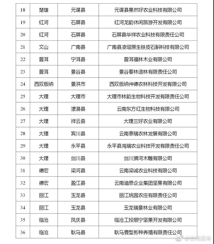 “云南发布”微博