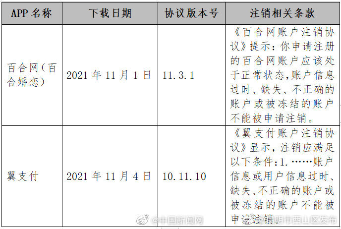 “昆明市西山区发布”微博
