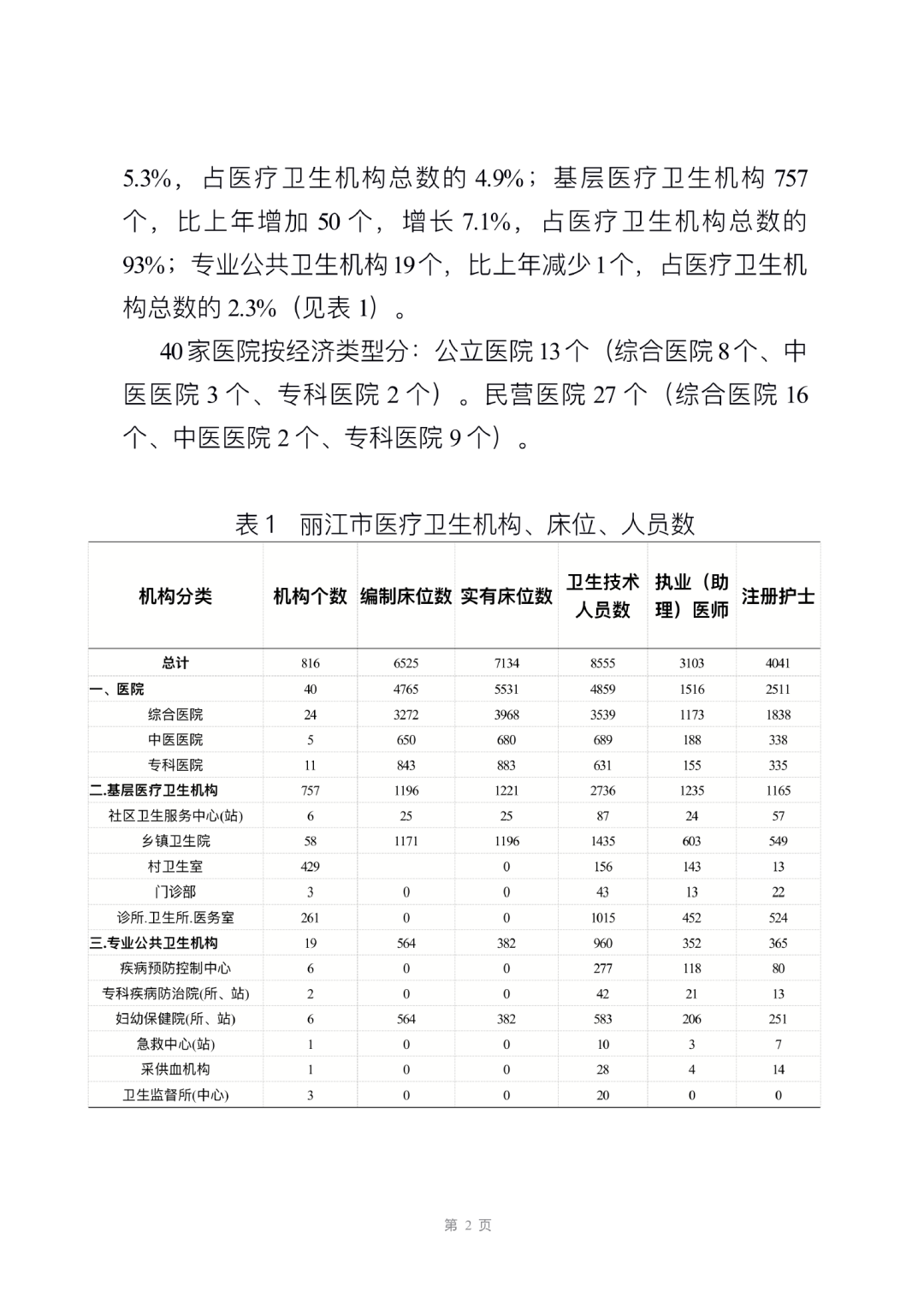 丽江日报