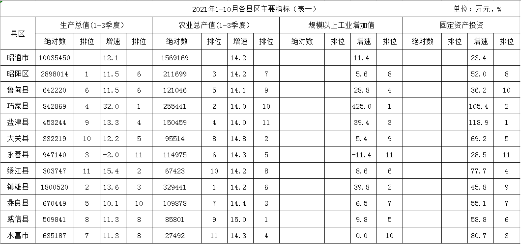 昭通市人民政府
