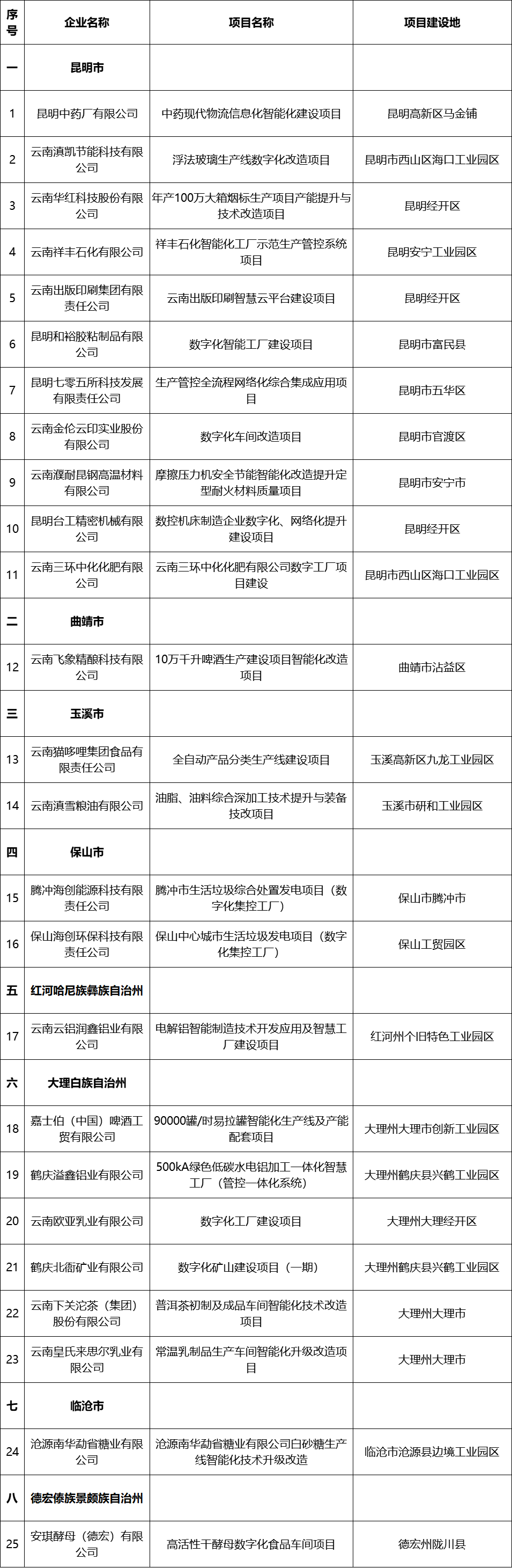 云南省人民政府网