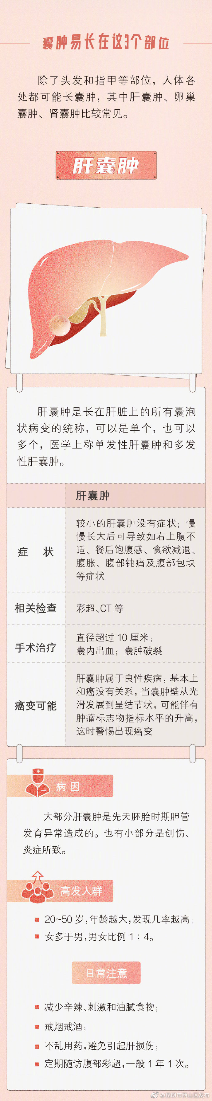“昆明市西山区发布”微博