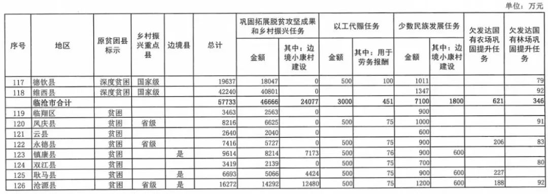 云南省人民政府网