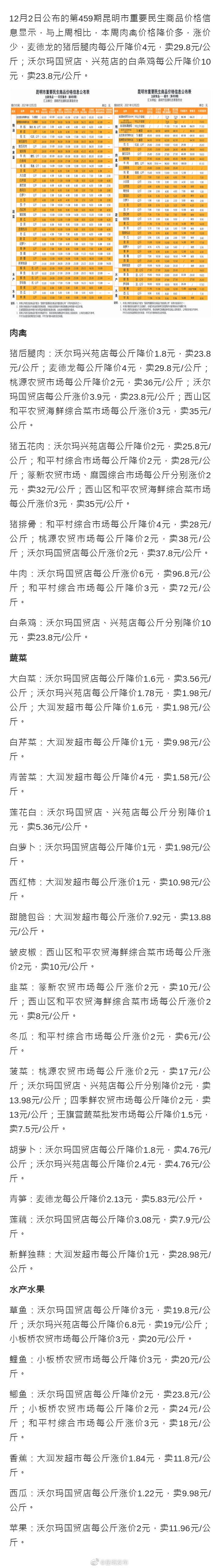 昆明发布