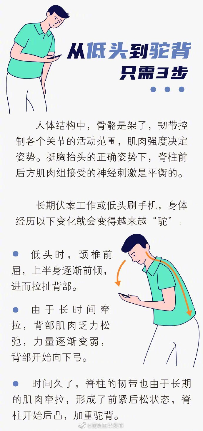 “昆明五华发布”微博