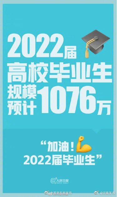 2022届高校毕业生预计1076万