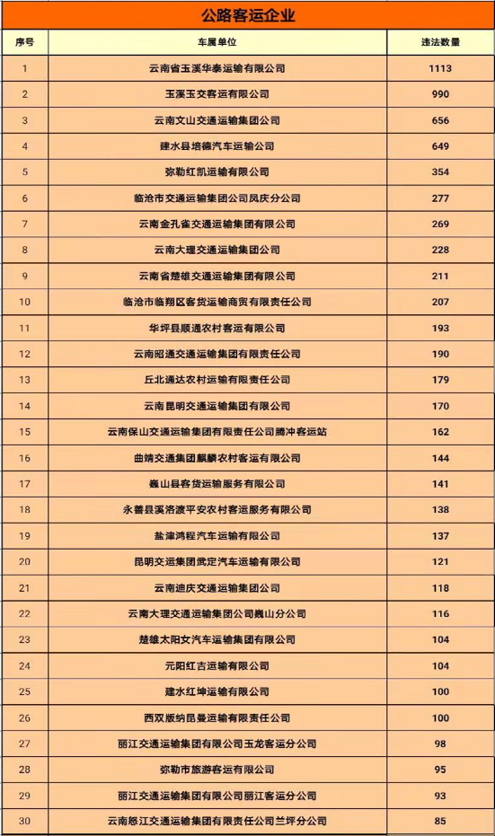 云南高速交警