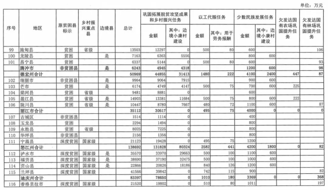 云南省人民政府网